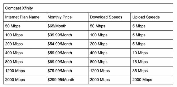 Top 10 Internet Providers In 2021