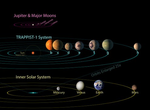 NASA Shares Raw Data Regarding Three Potentially Habitable Exoplanets