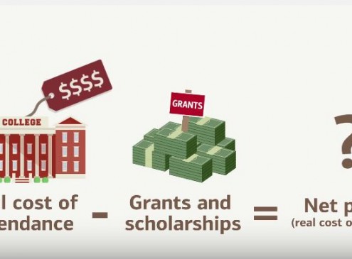 Calculating the True Cost Of College [VIDEO]